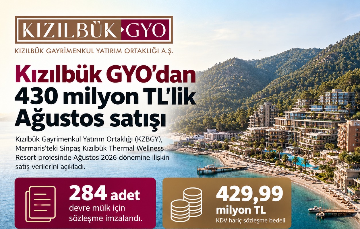 Kızılbük GYO'dan 430 Milyon TL'lik Ağustos Satışı