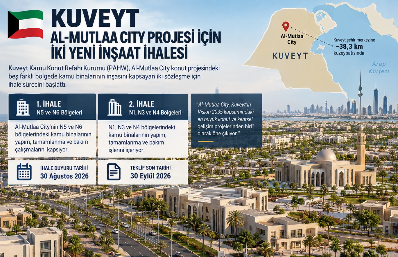 Kuveyt'te Al-Mutlaa City Projesi İçin İki Yeni İnşaat İhalesi
