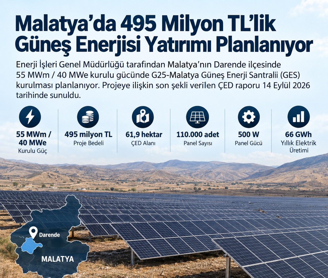 Malatya'da 495 Milyon TL'lik Güneş Enerjisi Yatırımı Planlanıyor