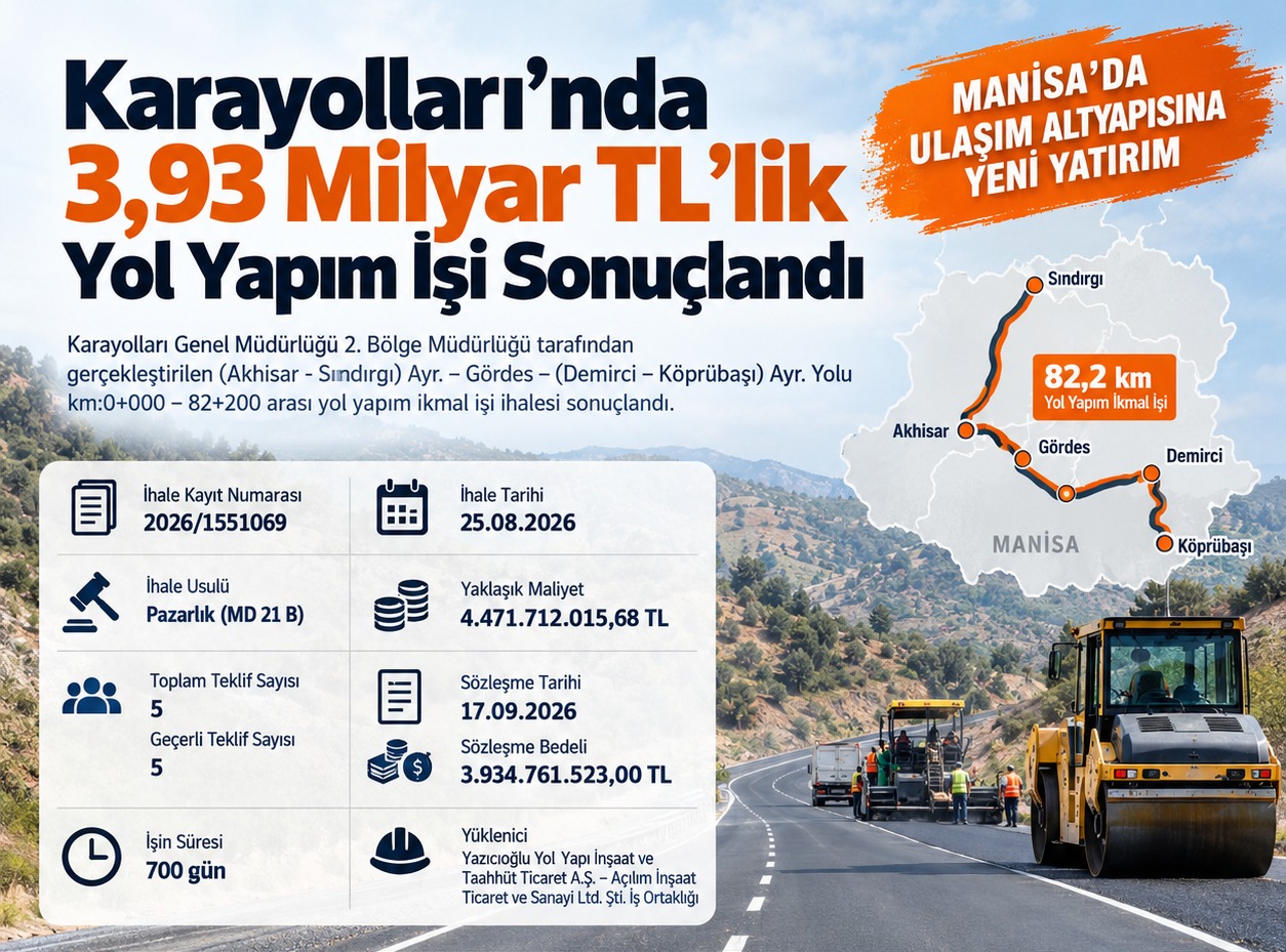 Karayolları'nda 3,93 Milyar TL'lik Yol Yapım İşi Sonuçlandı