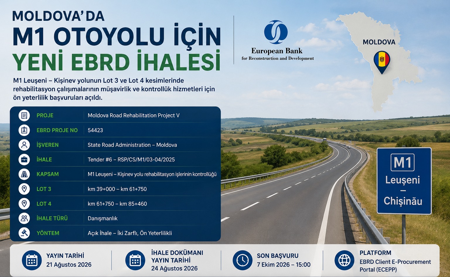 Moldova'da M1 Otoyolu İçin Yeni EBRD İhalesi