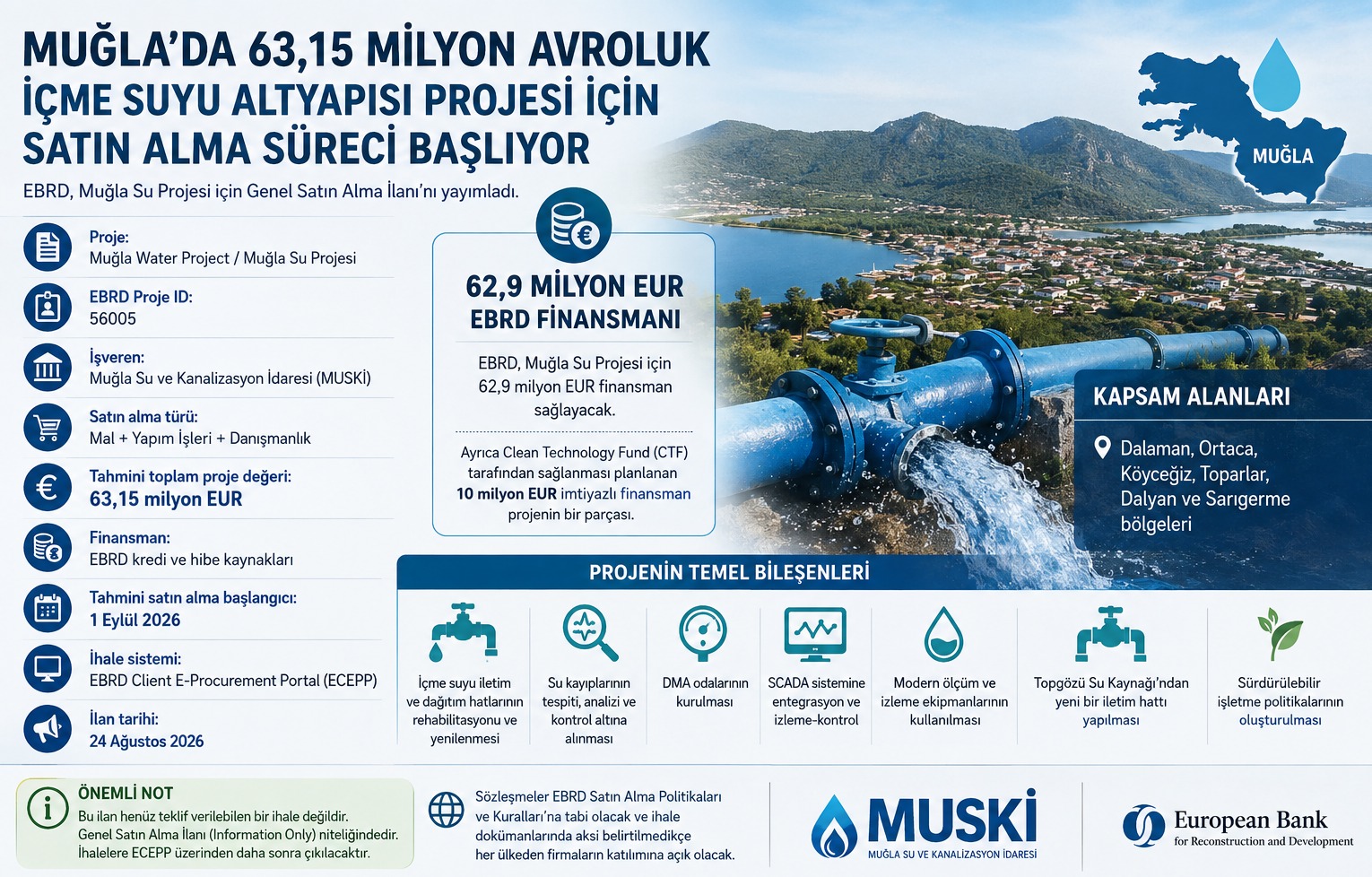 Muğla'da 63,15 Milyon Avroluk İçme Suyu Altyapısı Projesi İçin Satın Alma Süreci Başlıyor