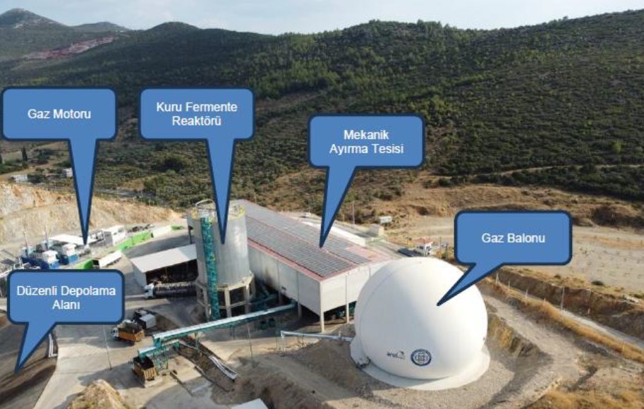 Muğla Milas’ta 765,6 Milyon TL’lik Katı Atık Yönetim Tesisi Kapasite Artışı