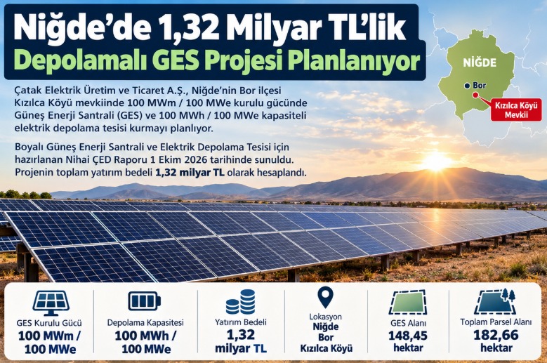 Niğde'de 1,32 Milyar TL'lik Depolamalı GES Projesi Planlanıyor