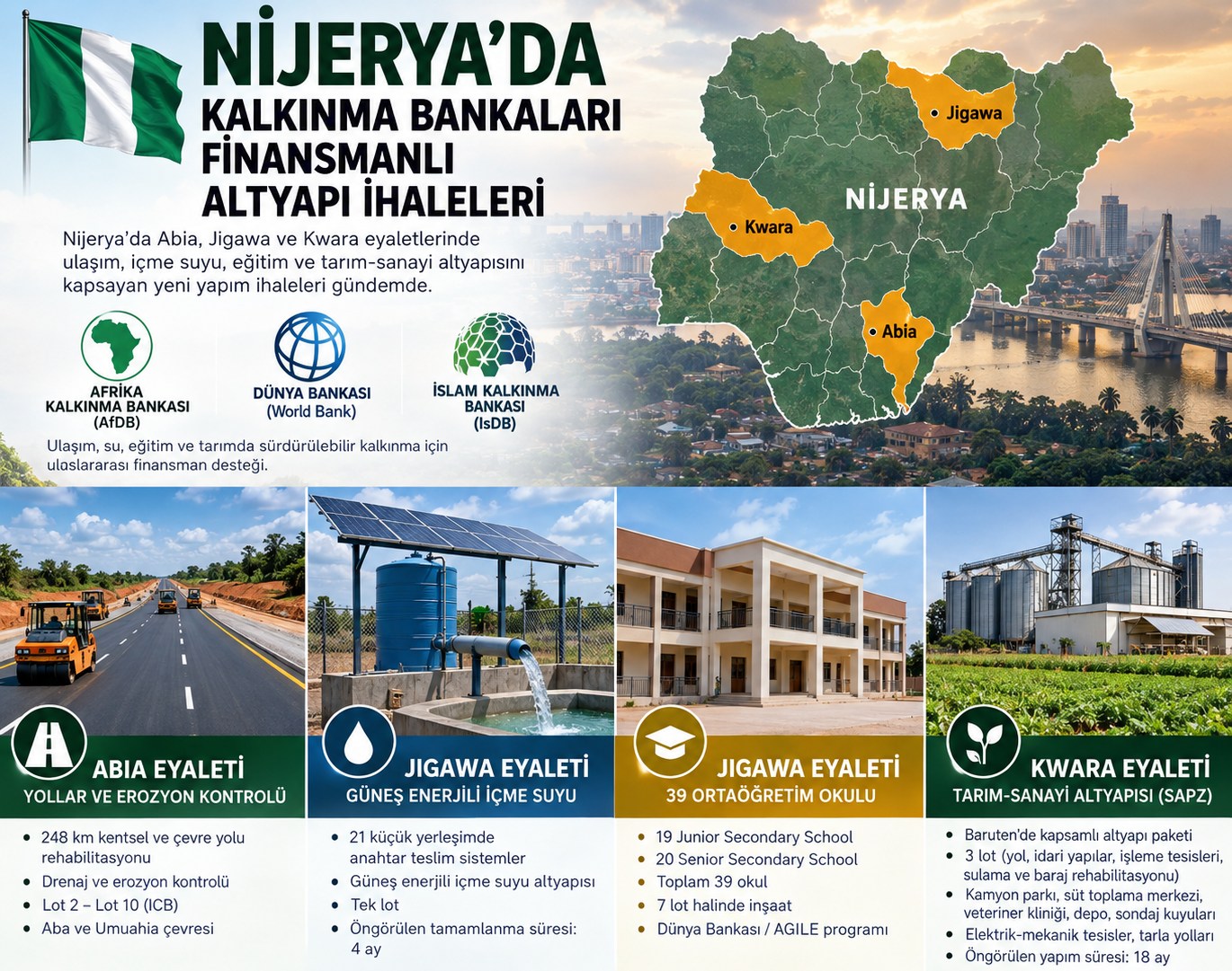 Nijerya'da Kalkınma Bankaları Finansmanlı Büyük Altyapı İhale Kümesi