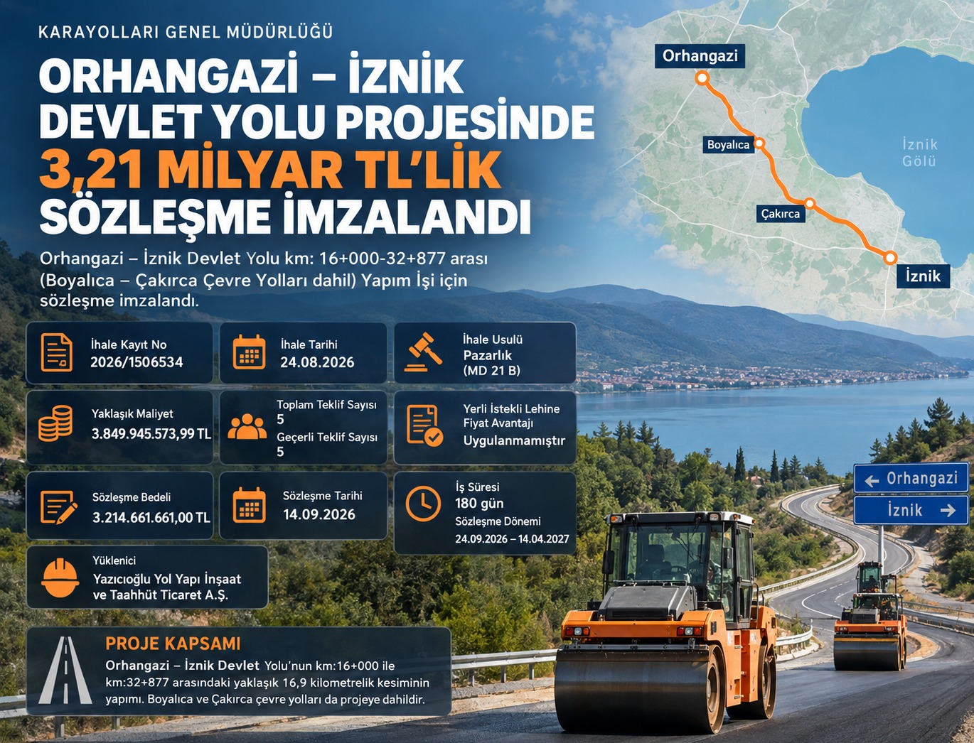 Orhangazi–İznik Devlet Yolu Projesinde 3,21 Milyar TL'lik Sözleşme İmzalandı