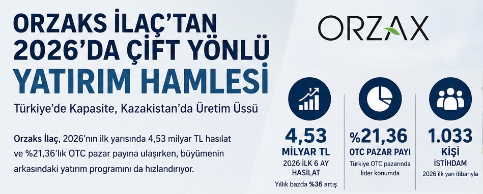 Orzaks İlaç'tan 2026'da Çift Yönlü Yatırım Hamlesi: Türkiye'de Kapasite, Kazakistan'da Üretim Üssü