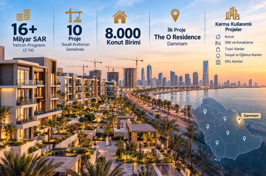 Othaim Developments, Suudi Arabistan’da 2 Yılda 16 Milyar SAR’dan Fazla Yatırım Programı Açıkladı