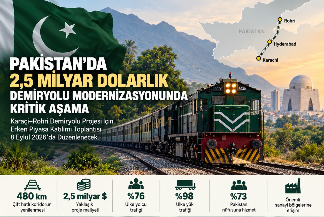 Pakistan'da 2,5 Milyar Dolarlık Demiryolu Modernizasyonunda Kritik Aşama