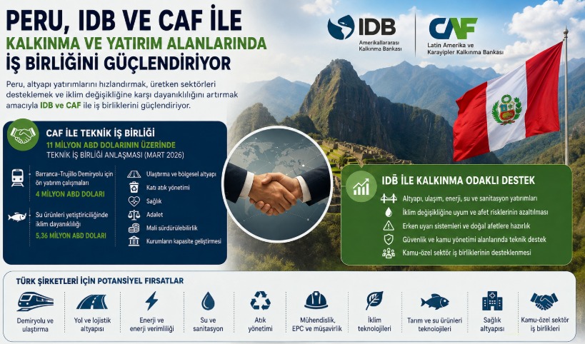 Peru, IDB ve CAF ile Kalkınma ve Yatırım İş Birliğini Güçlendiriyor
