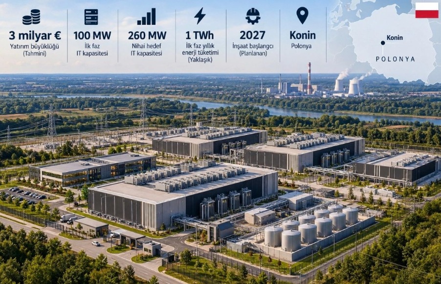 Polonya’da 3 Milyar Euroya Yakın Yeni Veri Merkezi Projesi