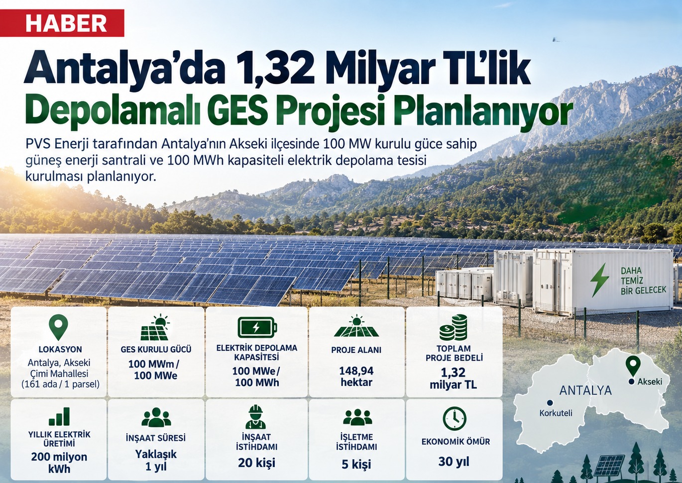 Antalya Akseki'de 1,32 Milyar TL'lik Depolamalı GES Projesi Planlanıyor