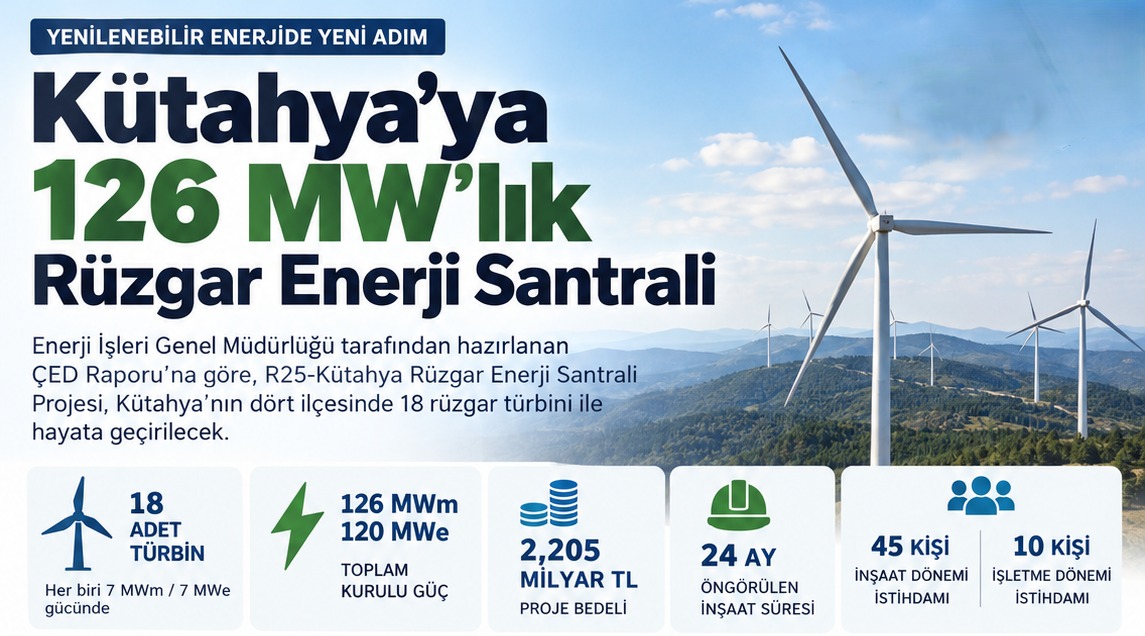 Kütahya'da 126 MW'lık R25-Kütahya Rüzgar Enerji Santrali Projesi