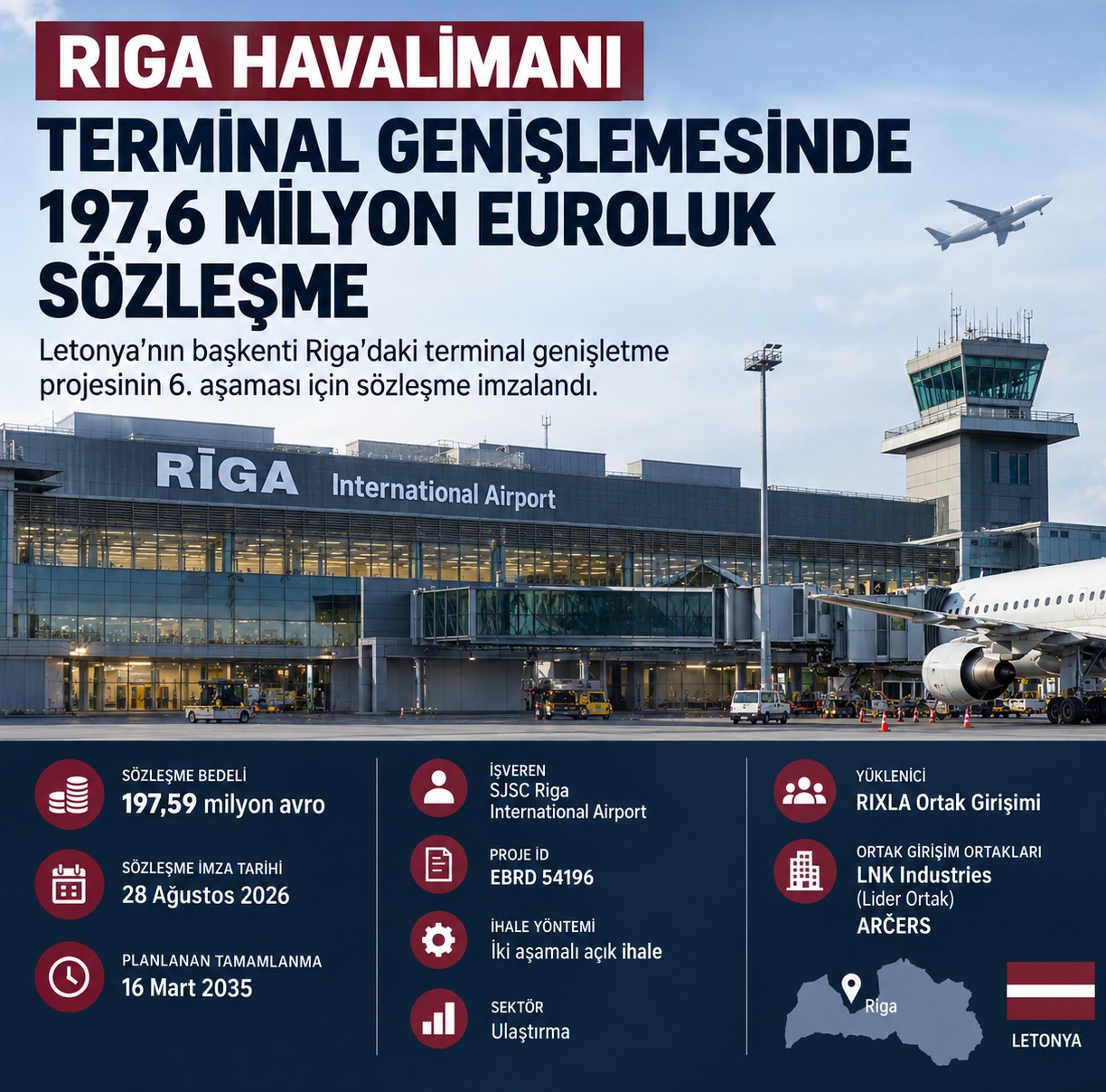 Riga Havalimanı Terminal Genişlemesinde 197,6 Milyon Euroluk Sözleşme