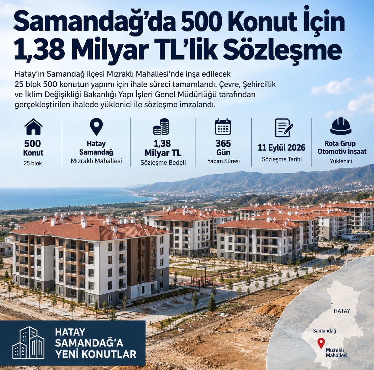 Samandağ'da 500 Konut İçin 1,38 Milyar TL'lik Sözleşme