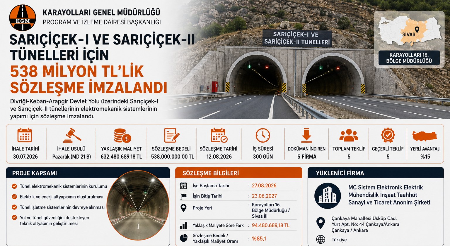 Sarıçiçek-I ve Sarıçiçek-II Tünelleri İçin 538 Milyon TL'lik Sözleşme İmzalandı