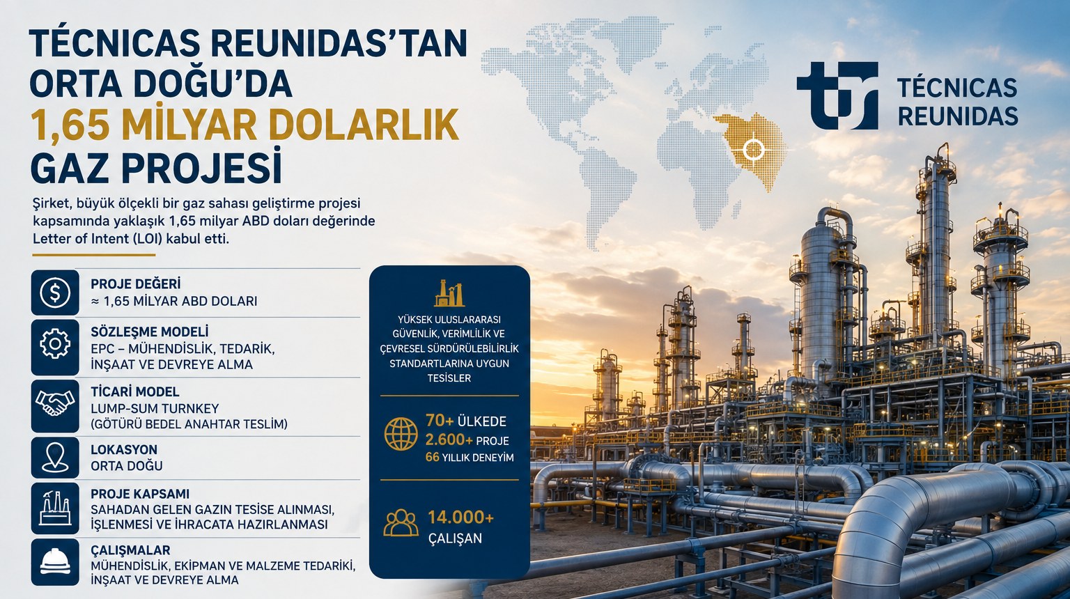 Técnicas Reunidas'tan Orta Doğu'da 1,65 Milyar Dolarlık Gaz Projesi