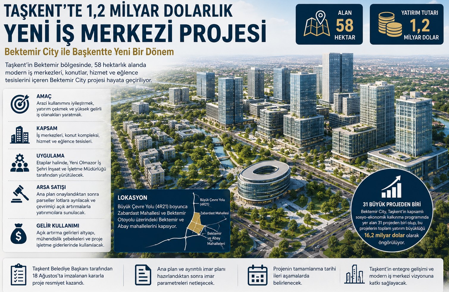 Taşkent'te 1,2 Milyar Dolarlık Yeni İş Merkezi Projesi Hayata Geçirilecek