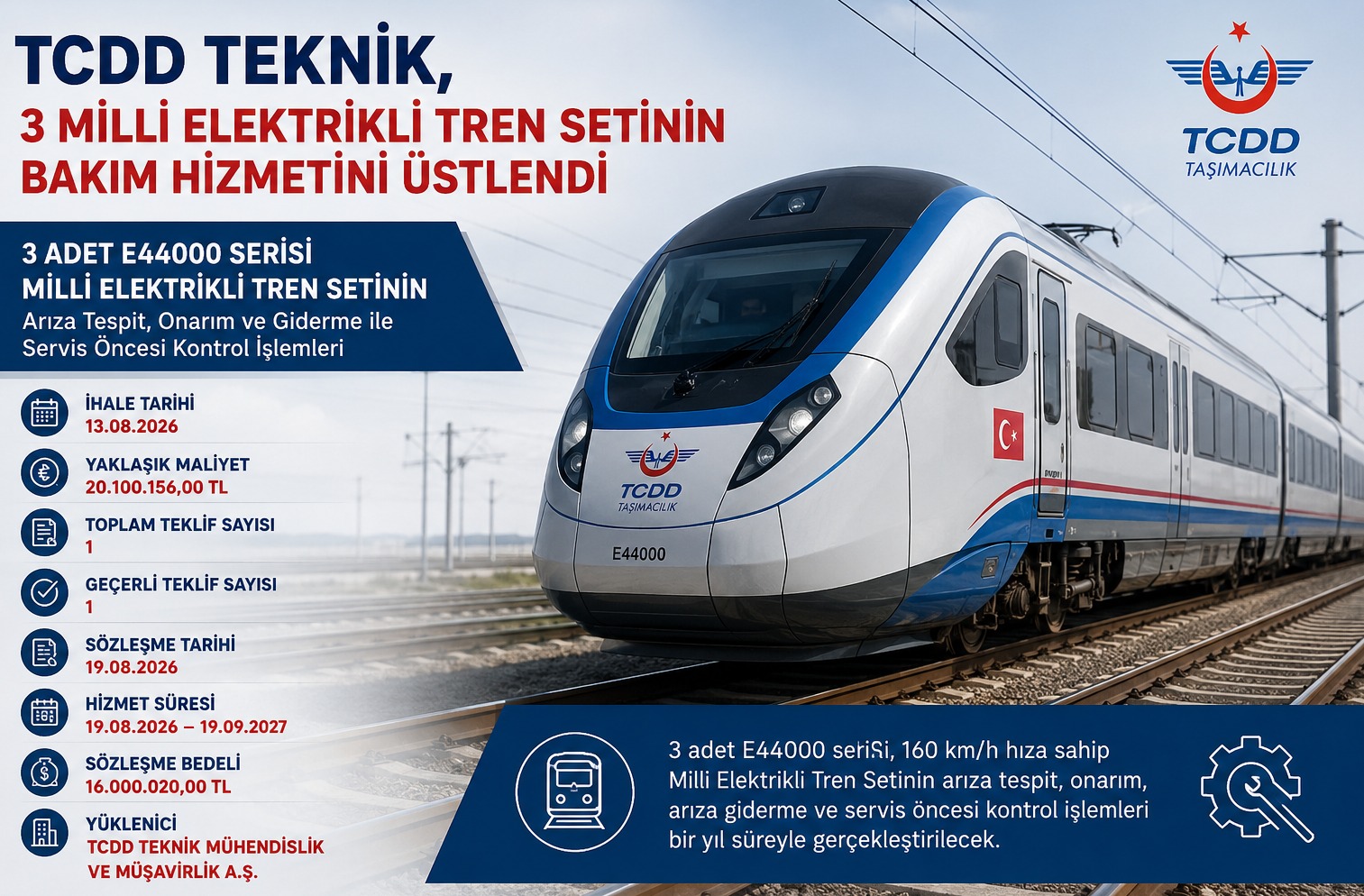 TCDD Teknik, 3 Adet Elektrikli Tren Setinin Bakım Hizmetini 16 Milyon TL'ye Üstlendi