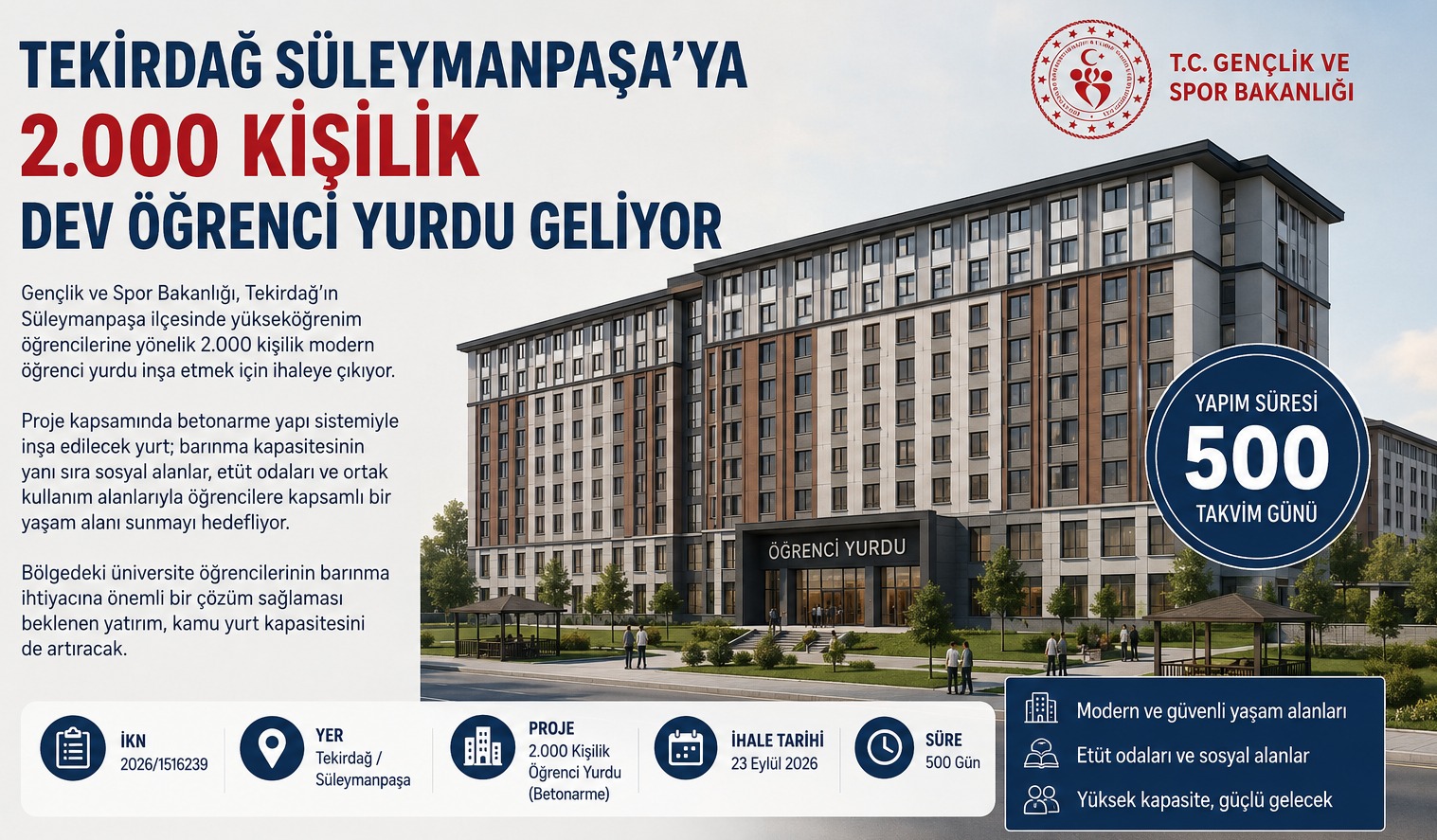 Tekirdağ Süleymanpaşa’ya 2.000 Kişilik Dev Öğrenci Yurdu Geliyor