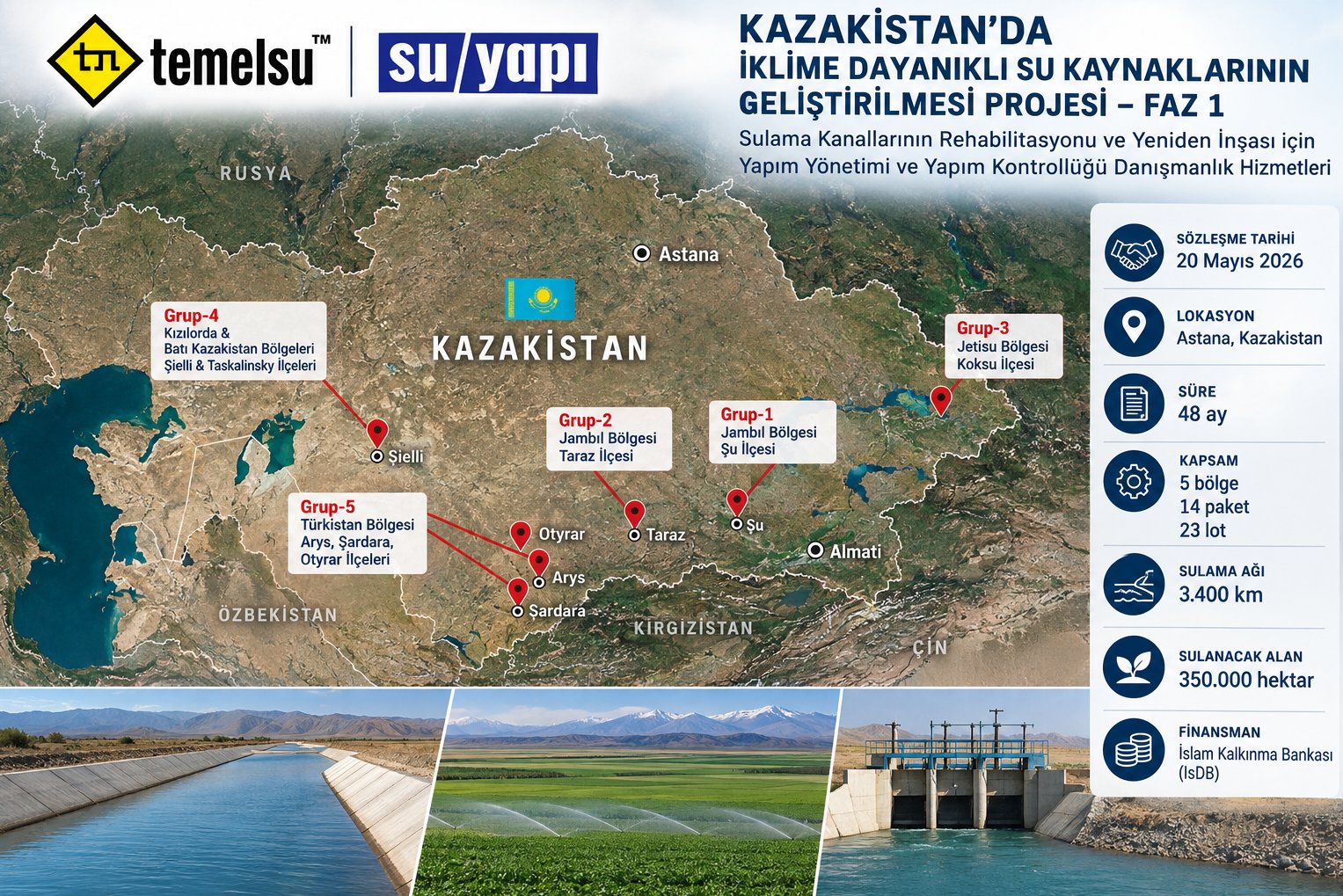 Temelsu ve Su-Yapı, Kazakistan'da 3.400 Km'lik Sulama Altyapısı Projesinde Yer Alacak