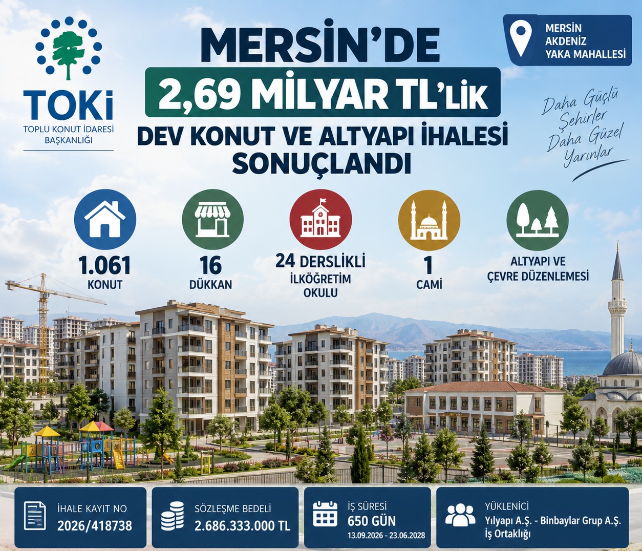 Mersin'de 2,69 Milyar TL'lik Dev Konut ve Altyapı İhalesi Sonuçlandı