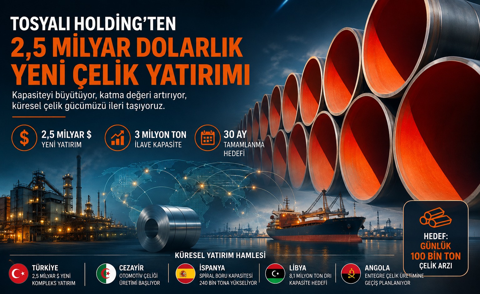 Tosyalı Holding'ten 2,5 Milyar Dolarlık Yeni Çelik Yatırımı