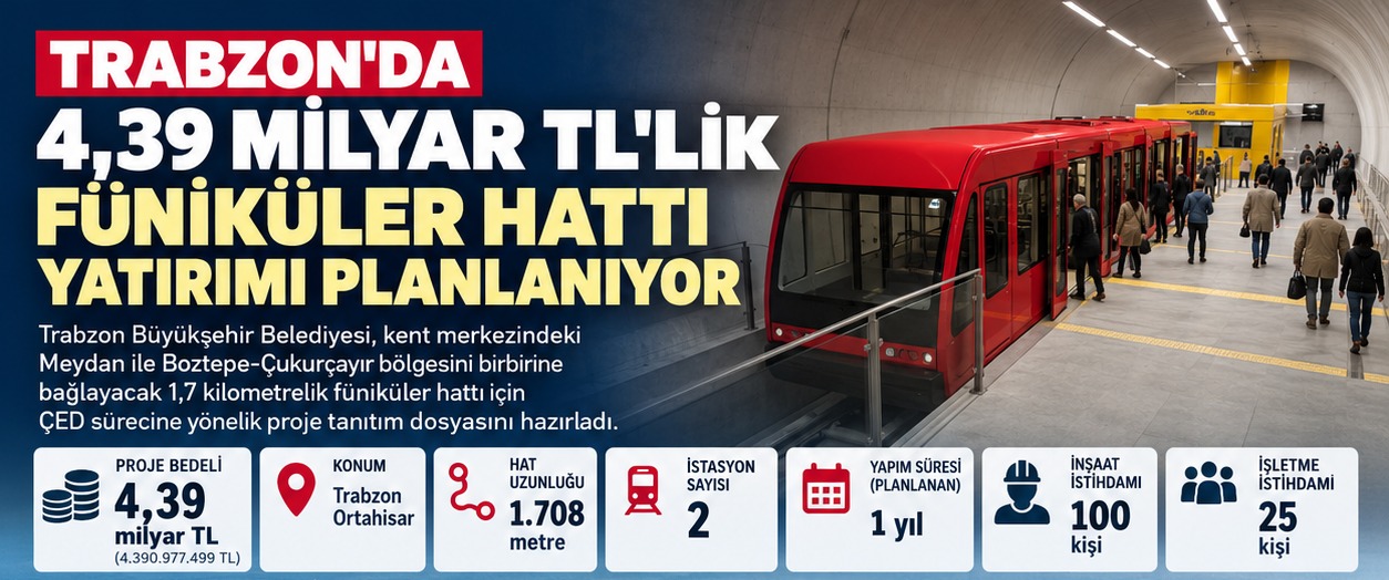 Trabzon'da 4,39 Milyar TL'lik Füniküler Hattı Yatırımı Planlanıyor