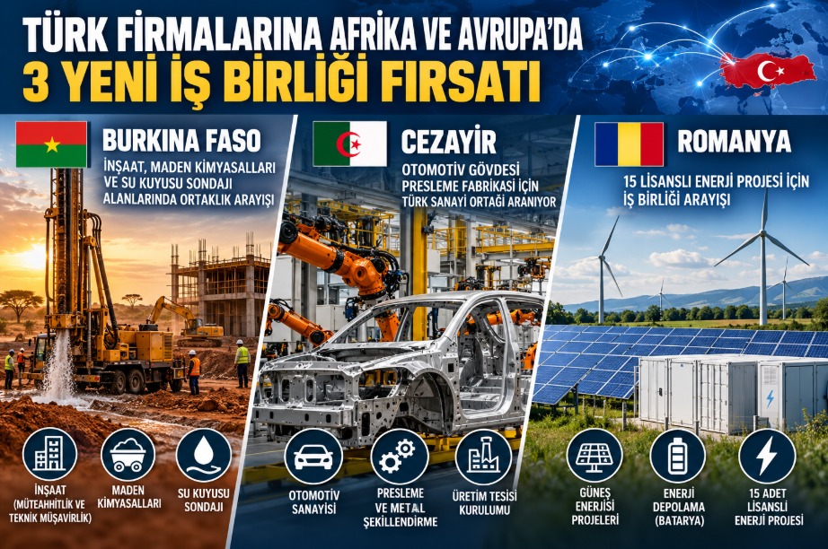 Türk Firmalarına Afrika ve Avrupa'da 3 Yeni İş Birliği Fırsatı: Burkina Faso, Cezayir ve Romanya