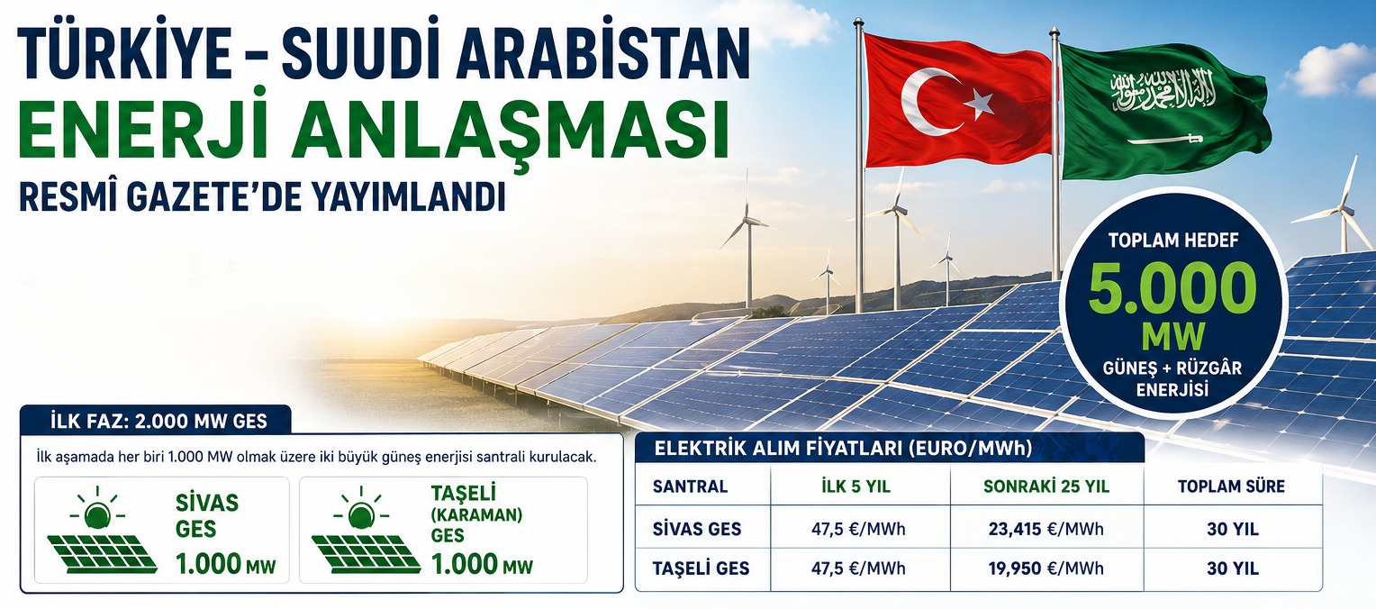 Türkiye–Suudi Arabistan Enerji Anlaşması Resmî Gazete'de: 5.000 MW'lık Yenilenebilir Enerji Yatırımının Önü Açıldı