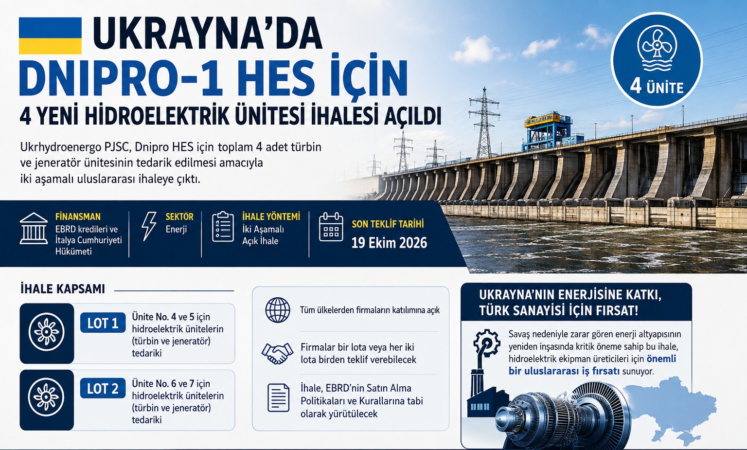 Ukrayna'da Dnipro-1 HES İçin 4 Yeni Hidroelektrik Ünitesi İhalesi Açıldı