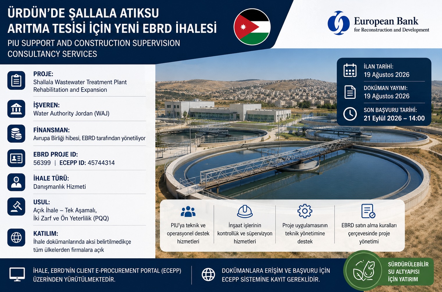 Ürdün’de Şallala Atıksu Arıtma Tesisi İçin Yeni EBRD İhalesi