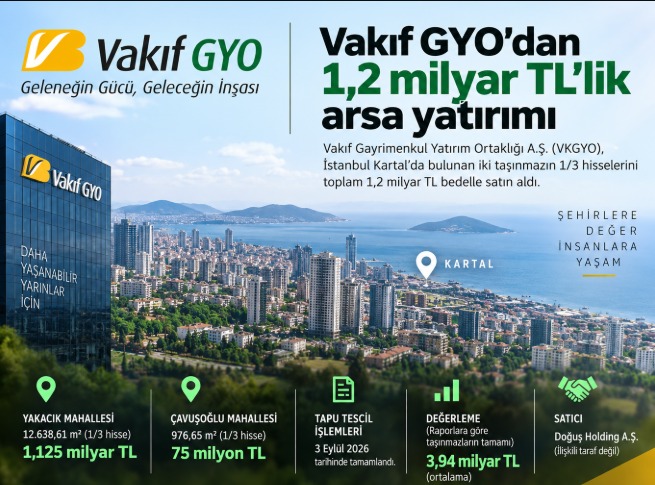 Vakıf GYO'dan Kartal'da 1,2 Milyar TL'lik Arsa Yatırımı