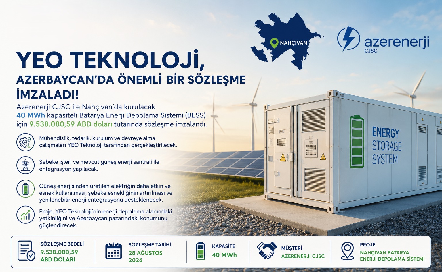 YEO Teknoloji, Azerbaycan'da 40 MWh'lik Batarya Enerji Depolama Projesi İçin 9,54 Milyon Dolarlık Sözleşme İmzaladı